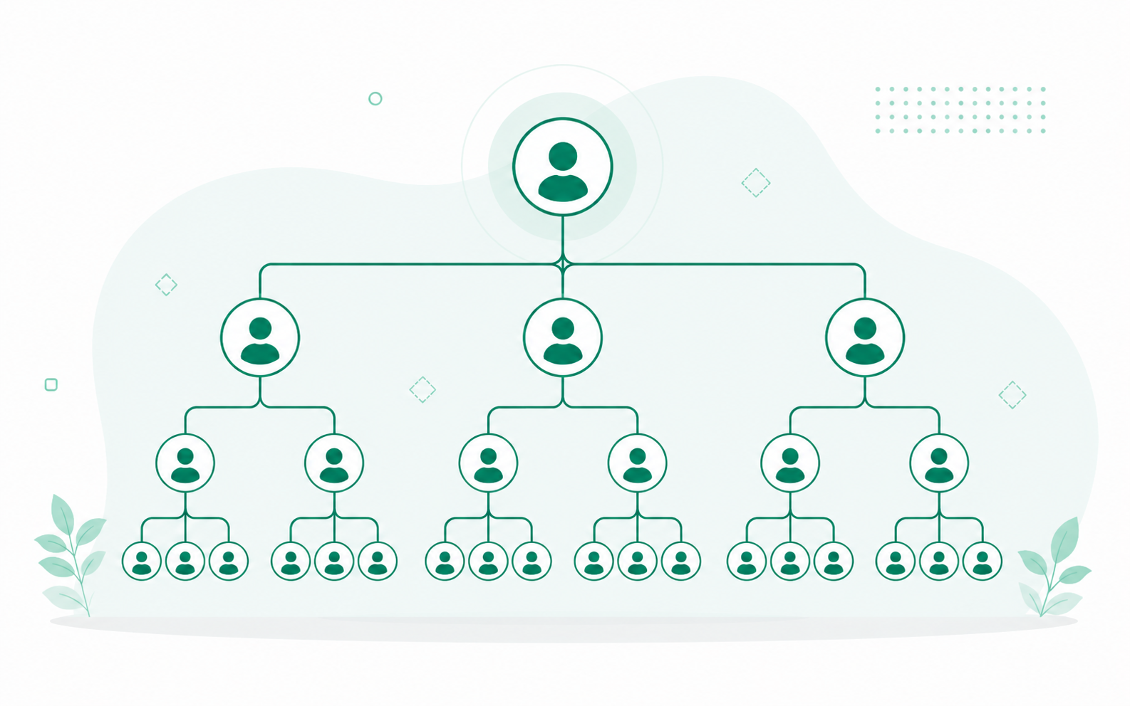 MLM software development
