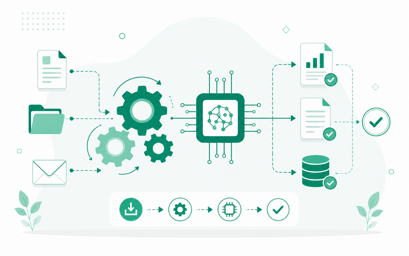 Business automation and AI